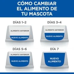 Hill's Science Plan Hill's Adult 1+ Healthy Mobility Small & Mini Science Plan Con Pollo 12 Hill's Science Plan Hill's Adult 1+ Healthy Mobility Small & Mini Science Plan Con Pollo -Productos Para Mascotas 1 es food transition 7