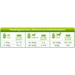 Primera página -Productos Para Mascotas 74955 smolke gestoomd wild voedingsadvies 3